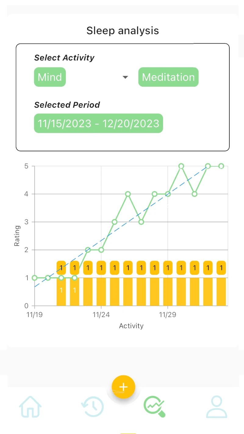 Sleep analysis
